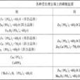 磷酸鹽膜 磷酸鹽膜