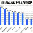 遊資比率 遊資比率