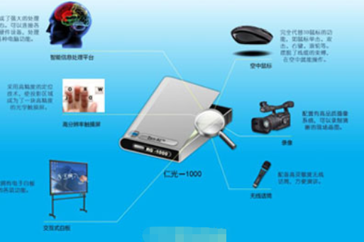 仁光RG-B 仁光RG-B