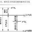 相對壓力 相對壓力