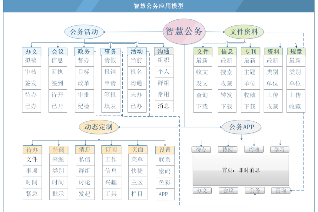 智慧公務 智慧公務