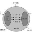 人身關係 人身關係
