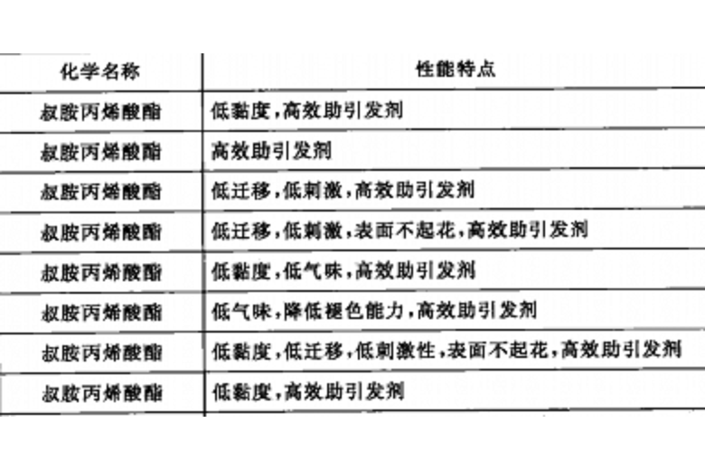 固化速率 固化速率