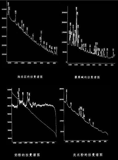 拉曼光譜法對毒品和某些白色粉末進行分析