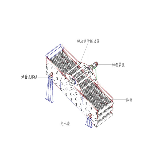 YKX稀油圓振動篩