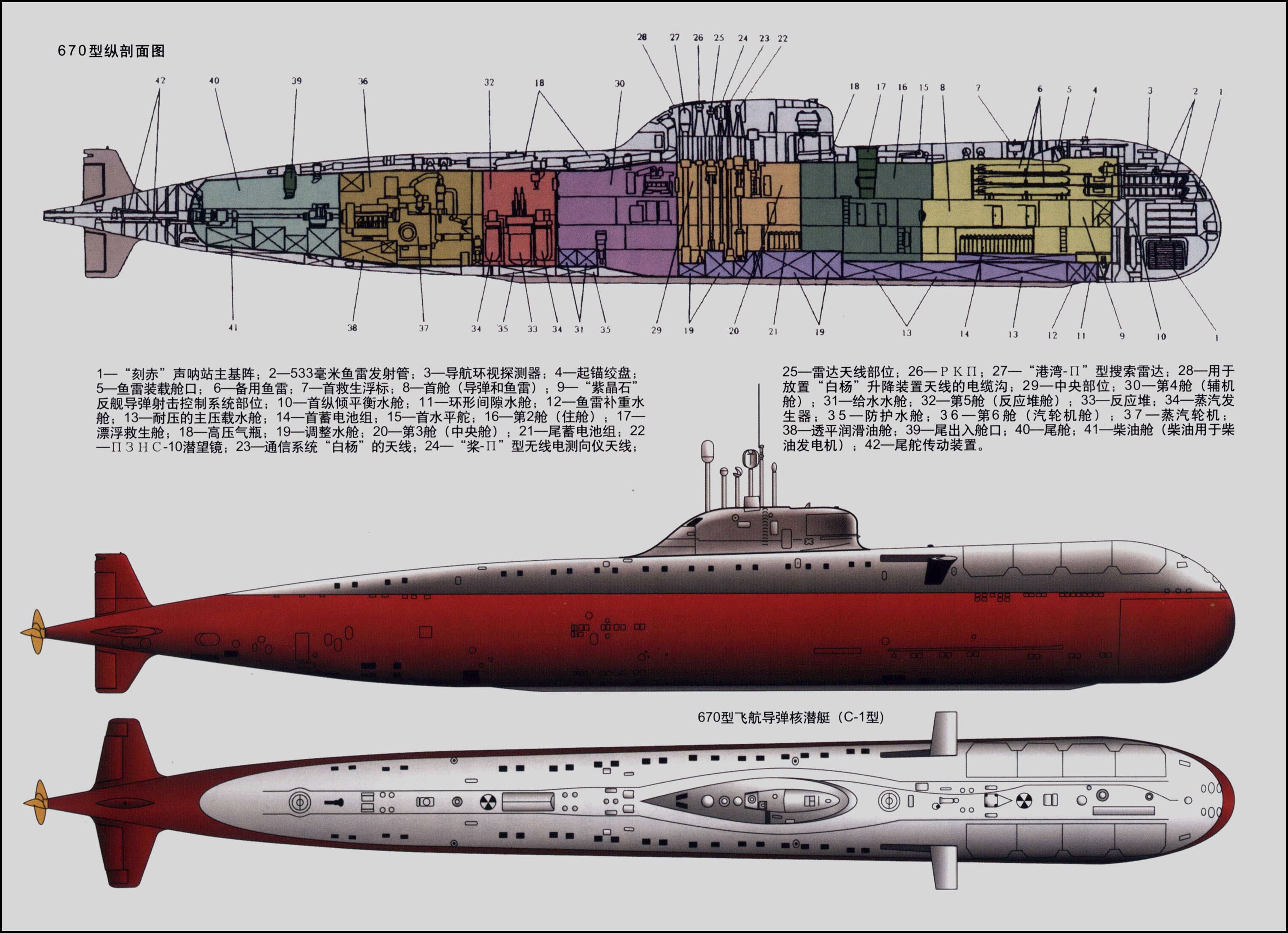 670型巡航飛彈核潛艇結構圖