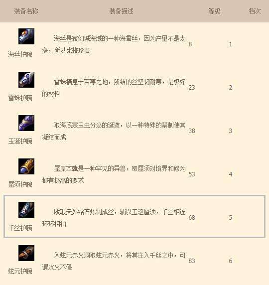 千絲護腕 千絲護腕