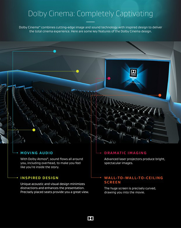 Dolby Vision內部構成信息圖