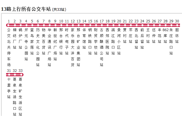 邢台公交13路 邢台公交13路