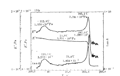聚苯硫醚的TMA曲線