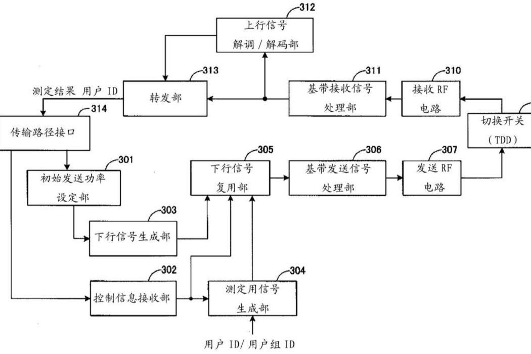 用戶終端 用戶終端