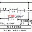 杜比AC-3