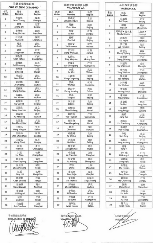 2012年萬達中國足球希望之星名單