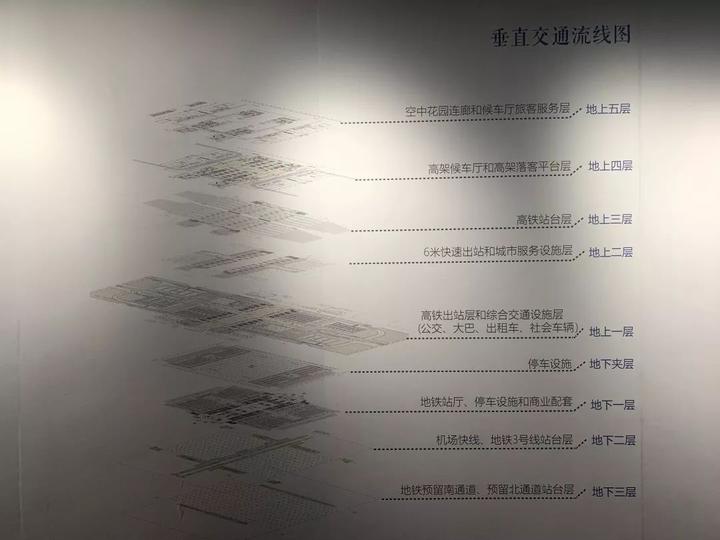 杭州西站垂直交通流線圖