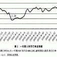 貨幣失衡 貨幣失衡