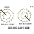 氣旋環流 氣旋環流