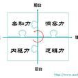 內驅力 內驅力