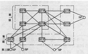 圖4  三級全國信令網示例