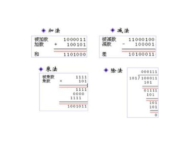 二進制運算 二進制運算