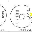全程聯網認證 全程聯網認證