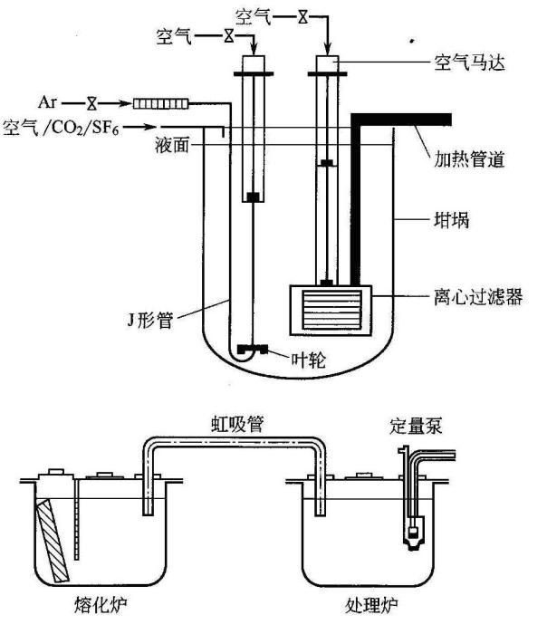 反應熔煉 反應熔煉
