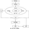 精益建造 精益建造