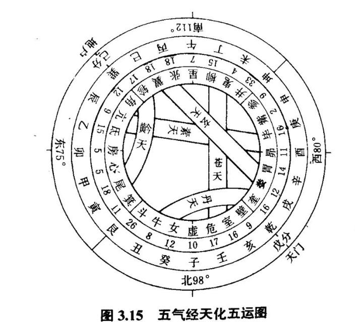 河圖洛書(中國古代文明圖案)