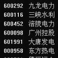 股票代碼