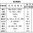 礦物硬度