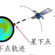 星下點 星下點