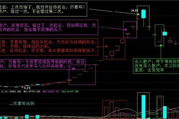 漲停戰法 漲停戰法