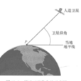 仰角(天文學術語)
