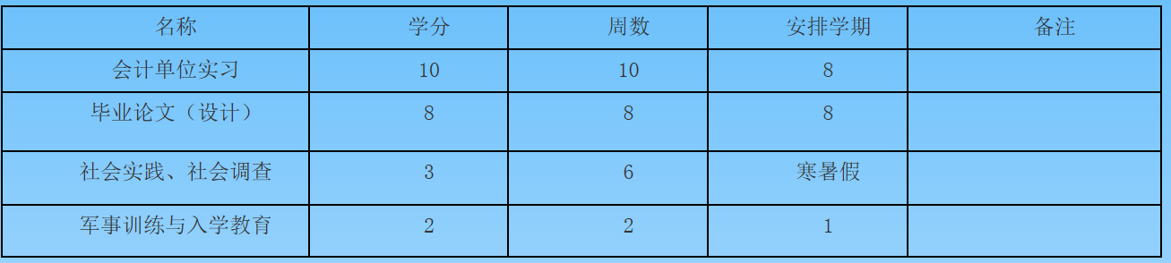 四川文理學院數學與財經系