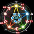 陰陽家思想 陰陽家思想