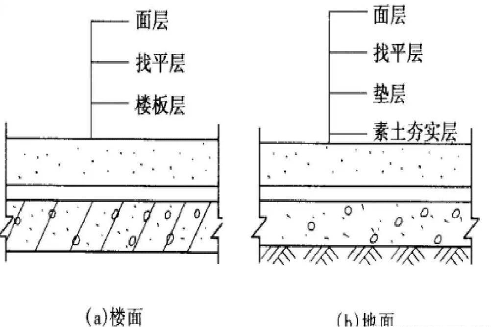 剛性墊層 剛性墊層