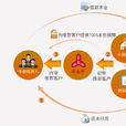 P2P1.0模式 P2P1.0模式