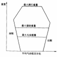 重心極限 重心極限