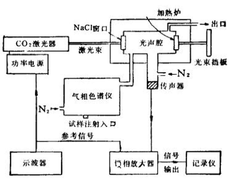 光聲檢測 光聲檢測