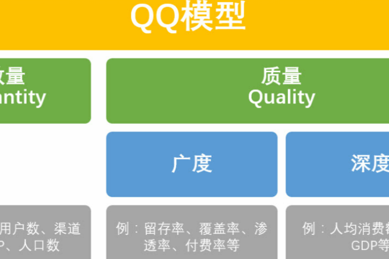 QQ模型 QQ模型