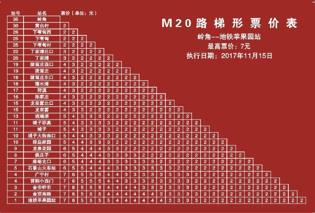 北京公交M20路 北京公交M20路