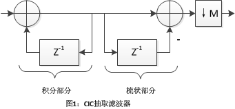CIC(中國保險公司)