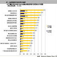企業環境 企業環境