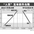 多邊貿易體制