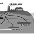碳封存