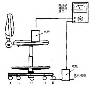 圖2 防靜電工作椅系統電阻測量布置圖