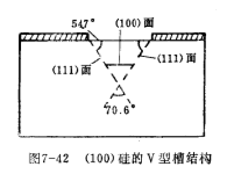 V形槽隔離 V形槽隔離