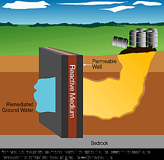 地下水資源