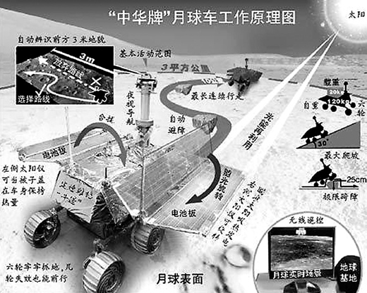 “中華牌”月球車:將與月球的零距離接觸