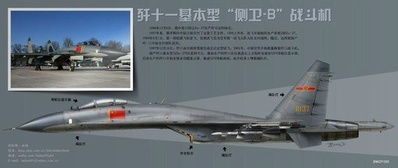中國殲擊機系列