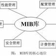 MIB變數 MIB變數